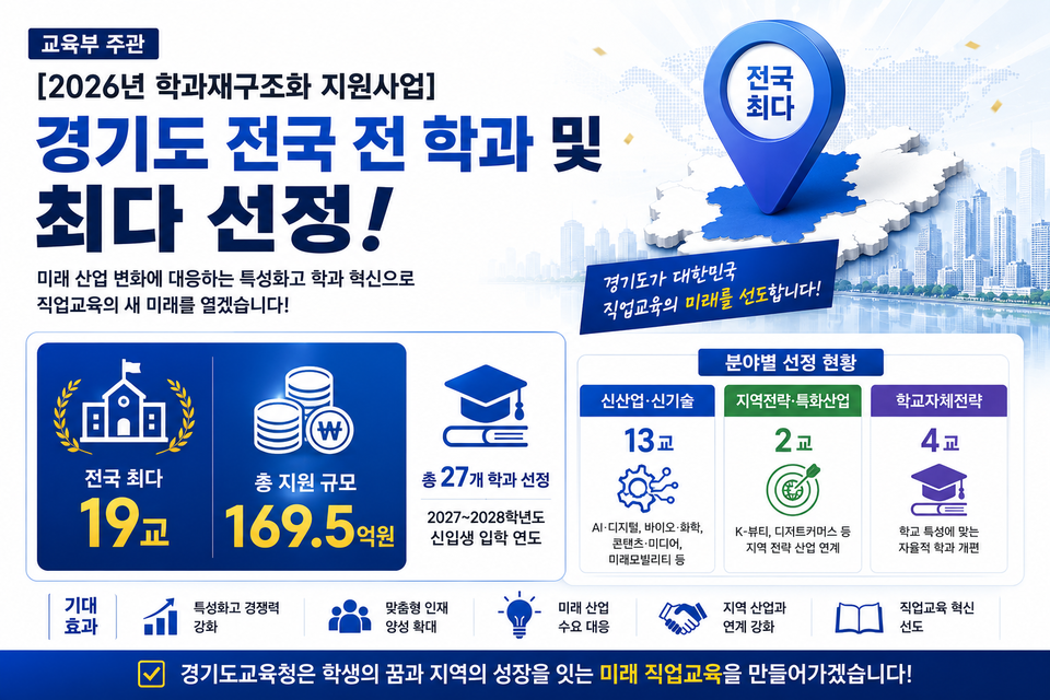 ▲ 경기도교육청, 2026년 교육부 학과재구조화 사업 선정 인포그래픽