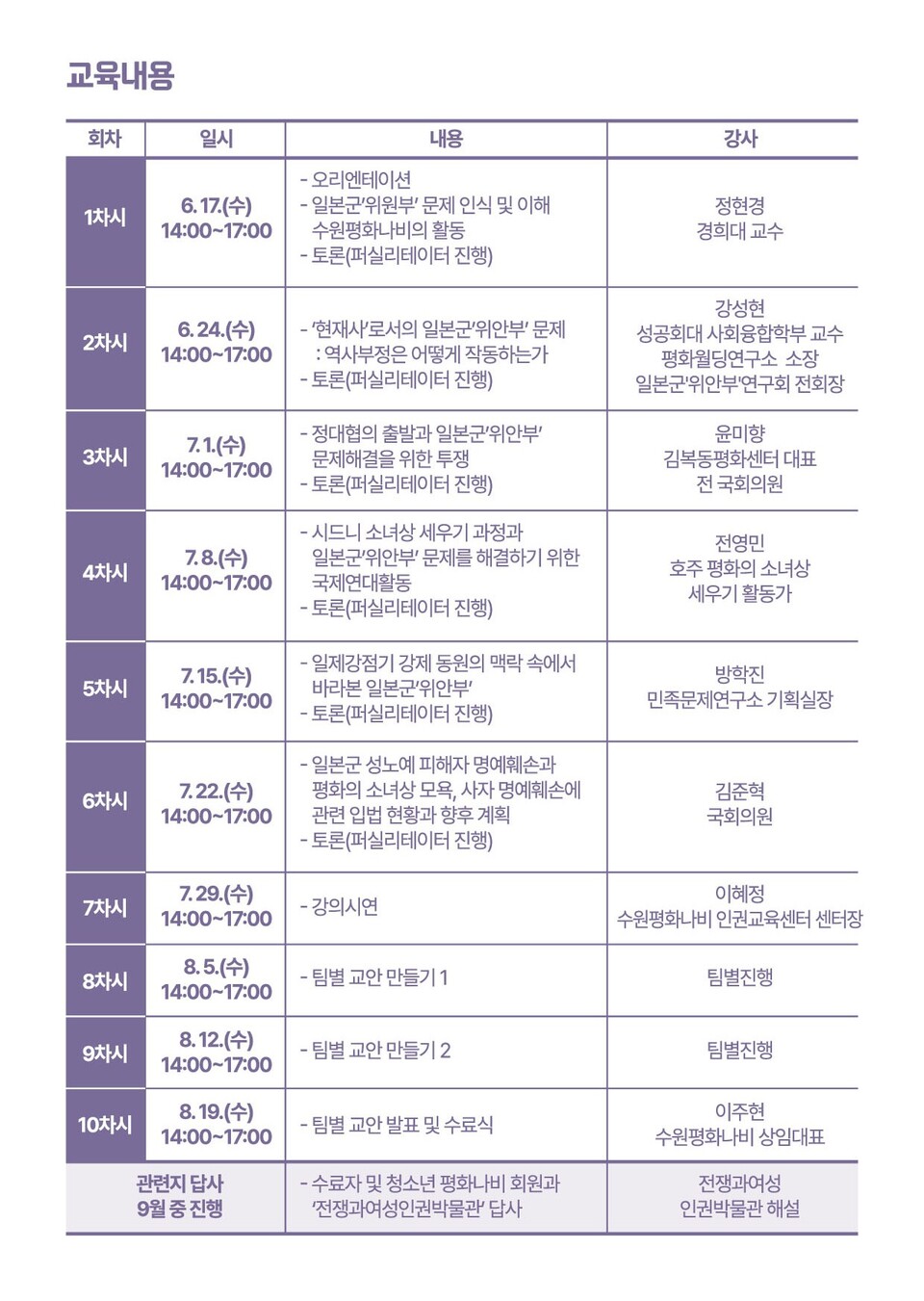 ▲ 수원평화나비, ‘수원평화나비 인권강사단 제3기 양성교육’ 참가자 모집